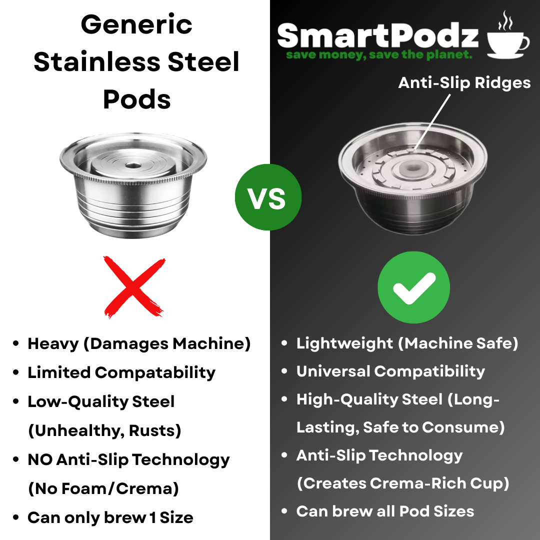 SmartPodz Starter Pack - Reusable Nespresso Vertuo Pods